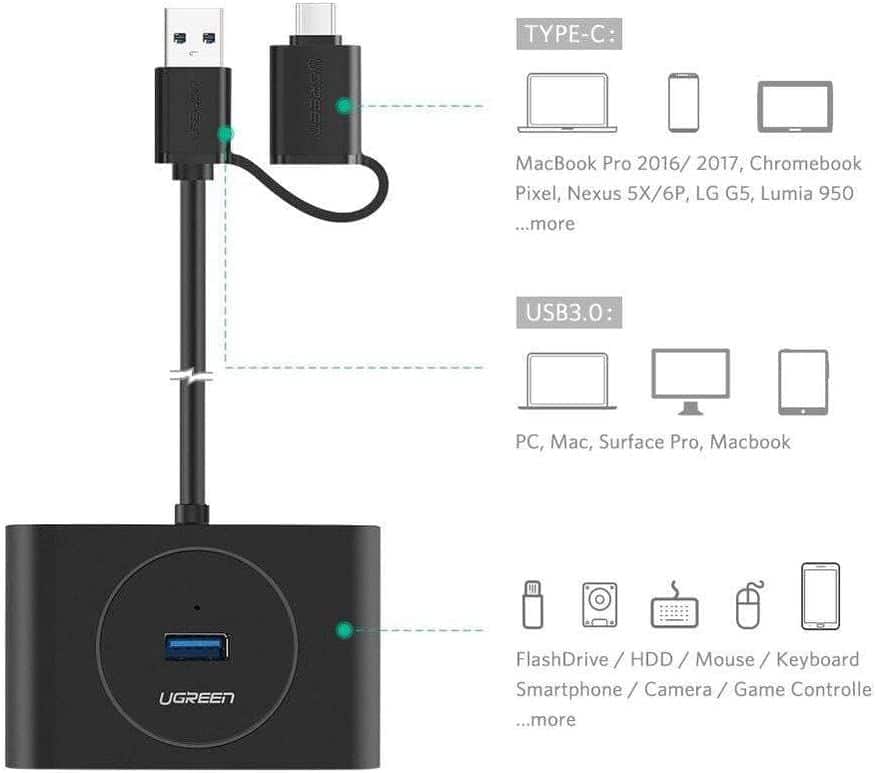 UGREEN USB 3.0 HUB WITH OTG (USB-C PLUG) 1m